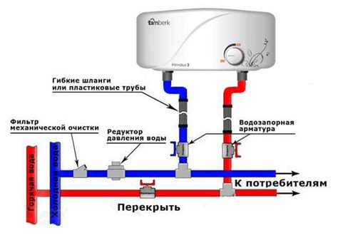 Безопасность использования индукционного нагревателя воды