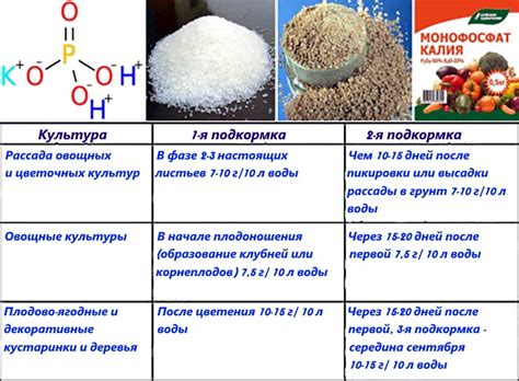 Безопасность использования монофосфата калия