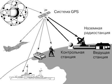 Безопасность и выбор навигационных лавинных систем