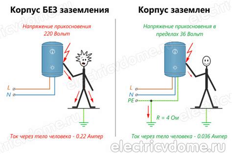 Безопасность и заземление