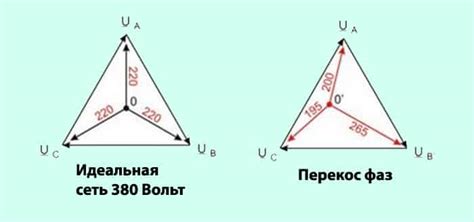 Безопасность и опасности, связанные с перекосом фаз