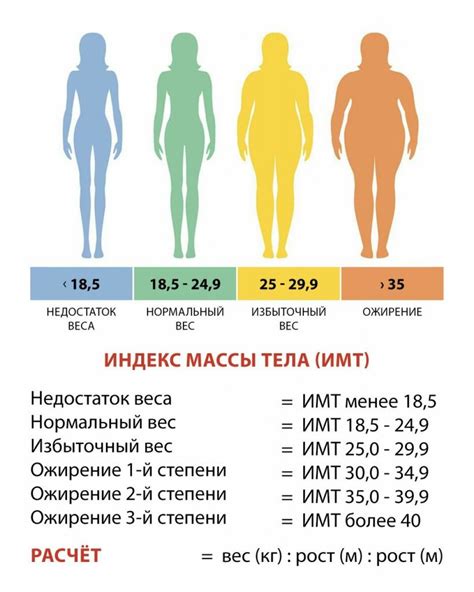 Безопасность и предостережения при наборе веса