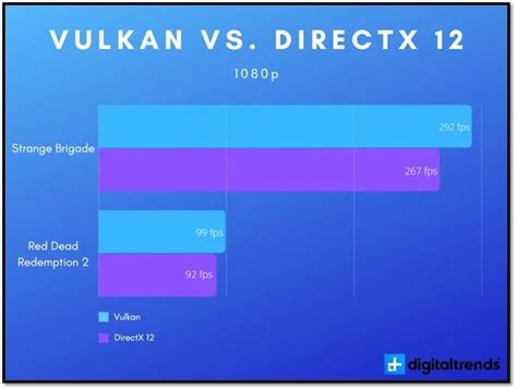 Безопасность и стабильность Vulkan Run Time Libraries