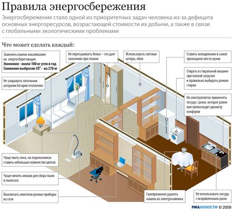 Безопасность и экономия энергии в холодильнике-бегемот-учителе