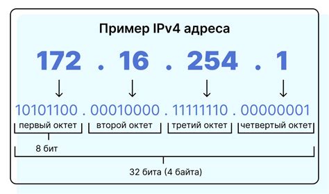 Безопасность и этичность поиска IP адреса игрока