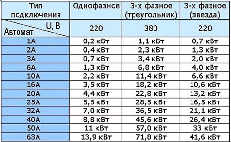 Безопасность и 15 кВт