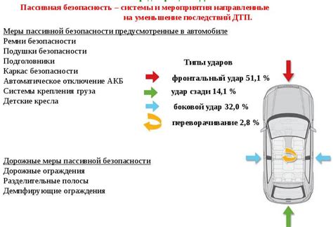 Безопасность при высушивании салона автомобиля