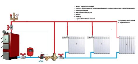 Безопасность работы системы отопления с трехходовым краном