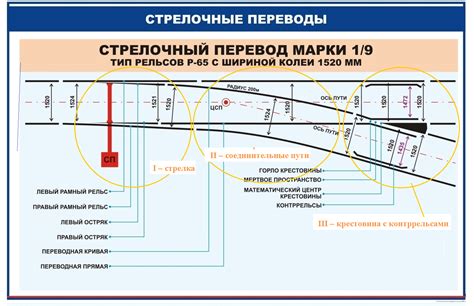 Безопасность соединения путей на станциях