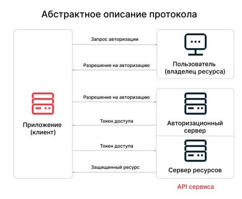 Безопасность OAuth авторизации