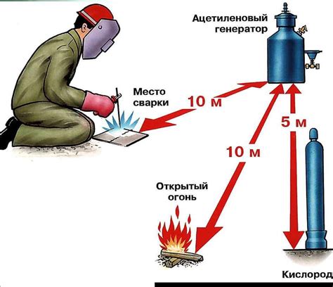 Безопасные методы