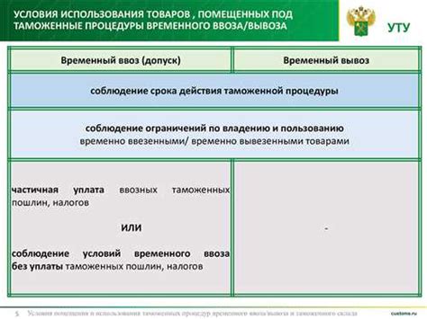 Без уплаты таможенных платежей: практика и последствия