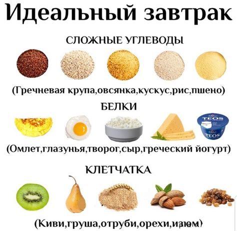 Белки в завтраке