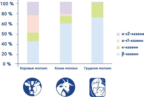 Белки молока обогащают варенье