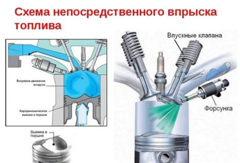 Бензиновый двигатель Ford и его причины