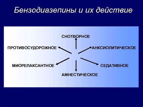 Бензодиазепины