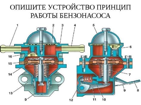 Бензонасос: структура и принцип работы