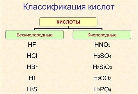 Бескислородные кислоты в химии: определение, свойства и примеры