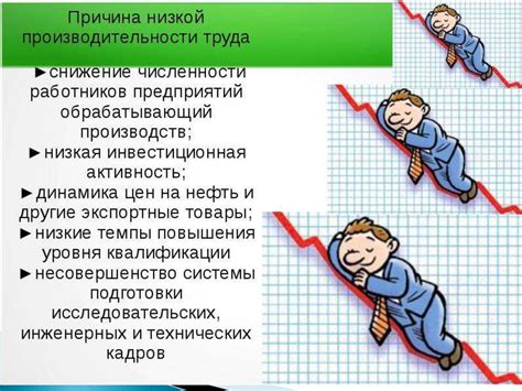 Бескомпромиссный рост производительности