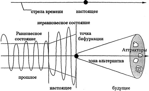 Бесконечность и пространство