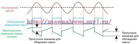 Бесплатная диагностика при обратной связи