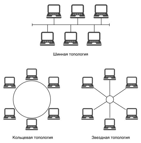 Беспроводная топология локальной сети: технологии и реализация