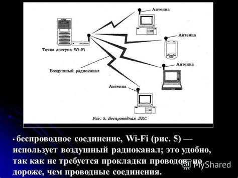 Беспроводное соединение без лишних проводов