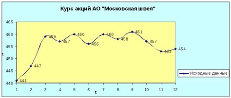 Бесшовное увеличение изображения с помощью алгоритма сглаживания