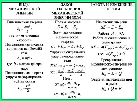 Бесшумная работа и экономия энергии