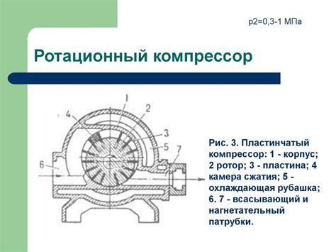 Бесшумная работа роторного компрессора