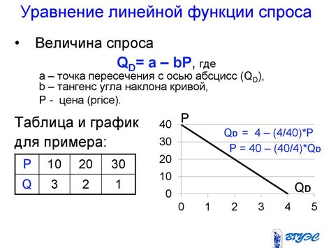 Бизнес не спит: фракция 2 как товар на рынке