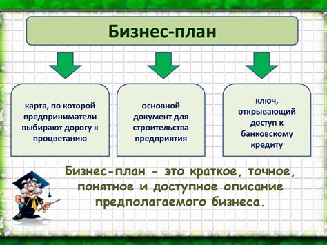 Бизнес-планирование и финансовые вопросы