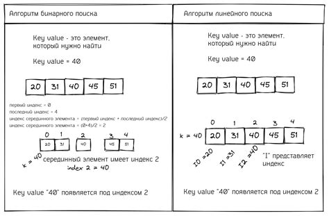 Бинарный поиск