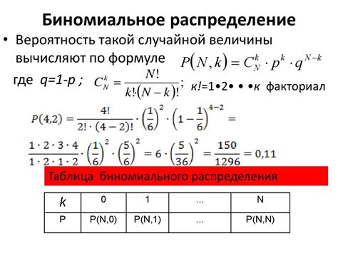 Биномиальное распределение в бизнесе