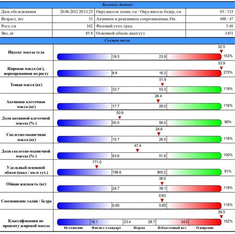 Биоимпедансный анализ