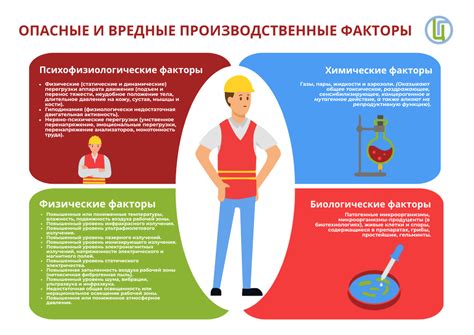 Биологические вредные производственные факторы