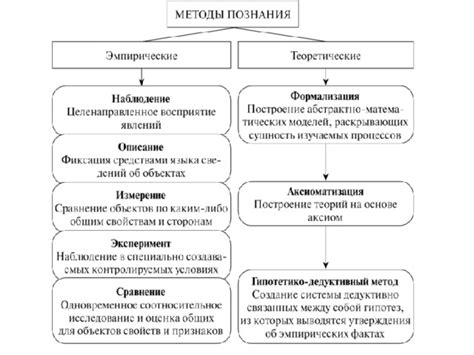 Биологические методы изменения настоящего и возвращения в прошлое