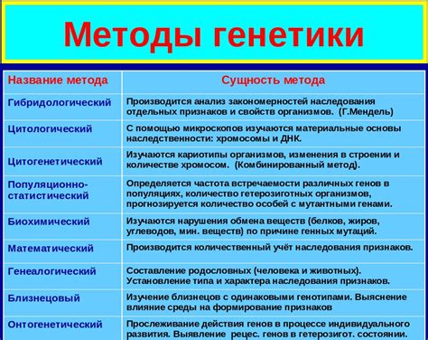 Биологические методы устранения чириков