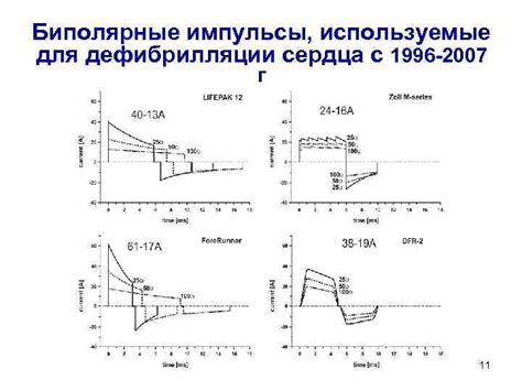 Биологические основы дефибрилляции сердца