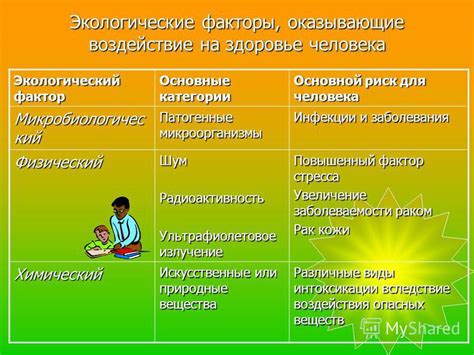 Биологические факторы влияющие на старые рубцы