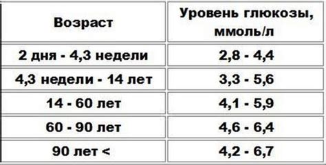 Биологические факторы пониженного сахара перед сном