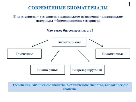 Биоматериалы