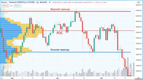 Биржевые горизонтальные объемы: советы и настройка