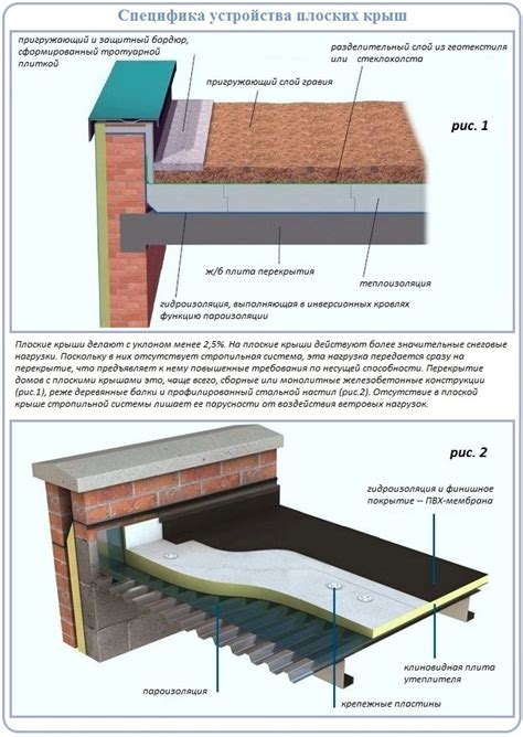 Благоустройство плоской крыши