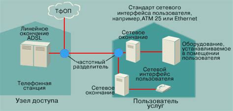 Блокировка абонентской линии