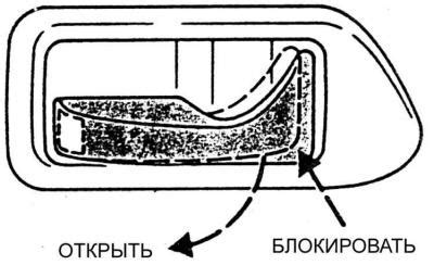 Блокировка и открывание