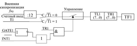 Блок synchronized: примеры использования