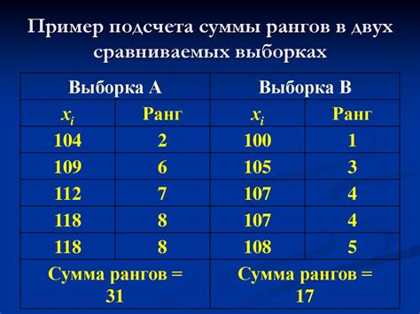 Боксплот для сравнения двух групп данных