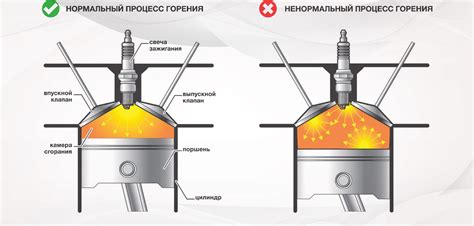 Более эффективная сгорание топлива