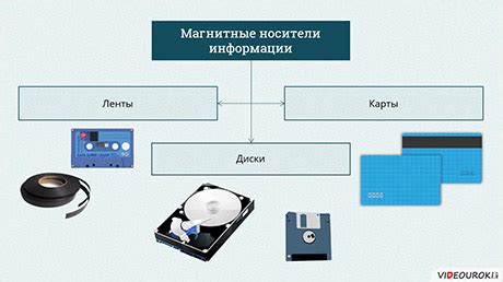 Более эффективное хранение и передача информации